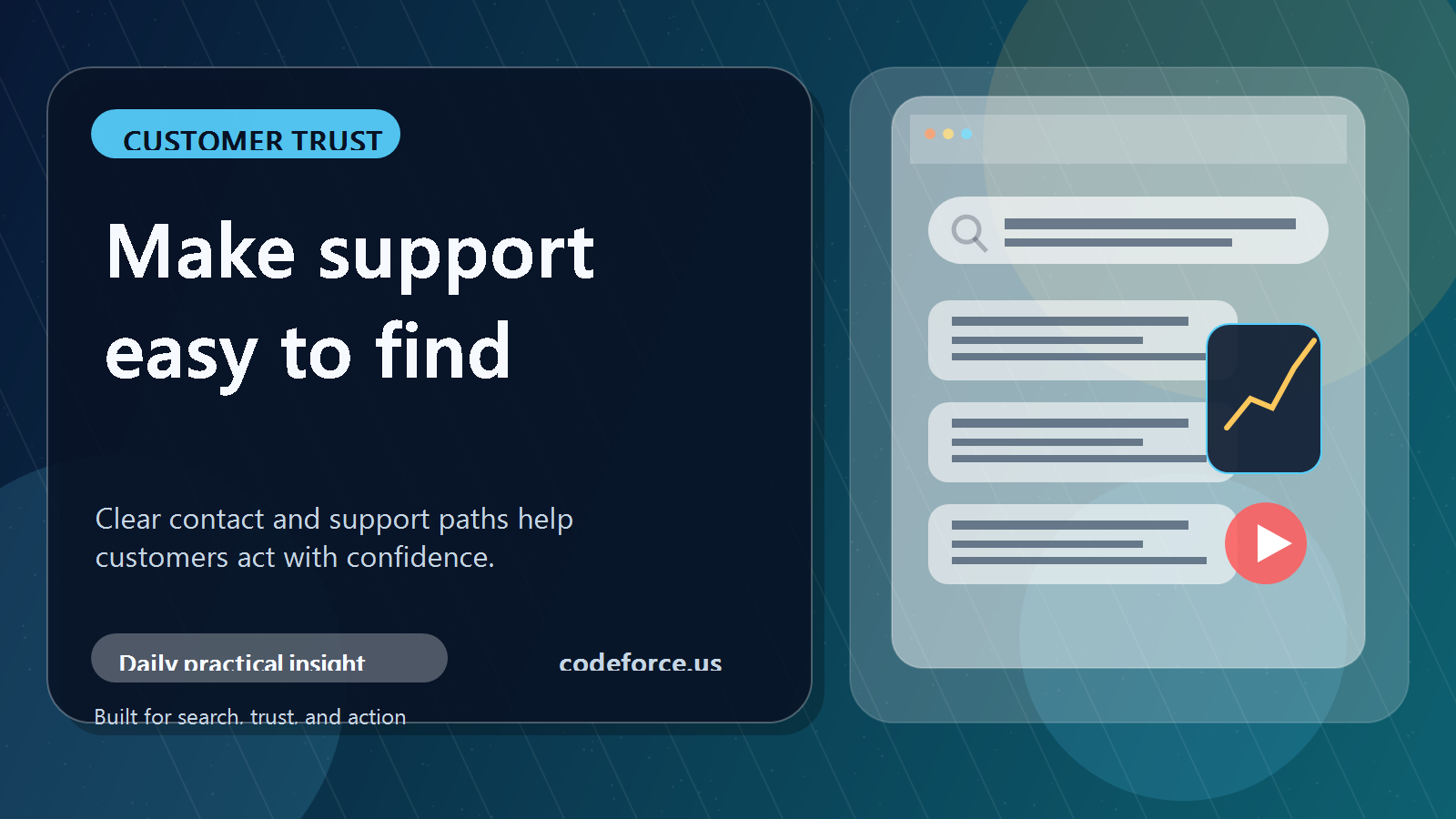 Featured image for a blog post about customer support methods and search trust.